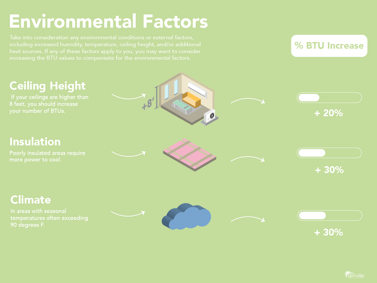 Sizing Guide for a Mini Split Air Conditioner